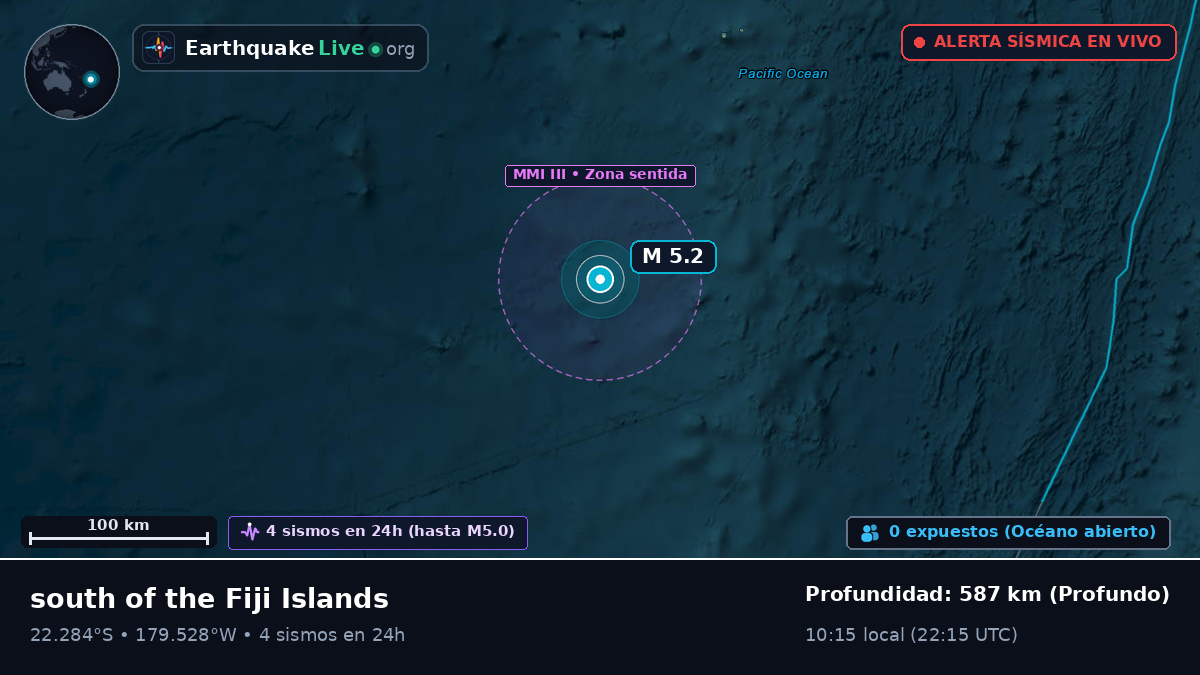 Océano Pacífico Sur (Tonga)