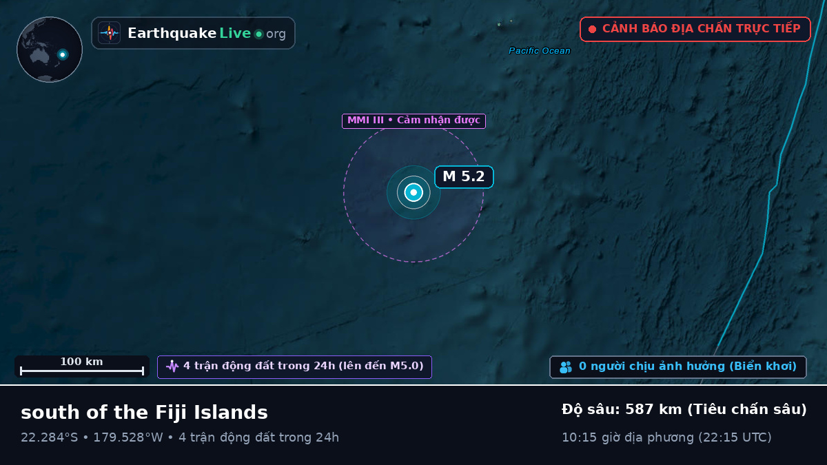 Nam Thái Bình Dương (Tonga)