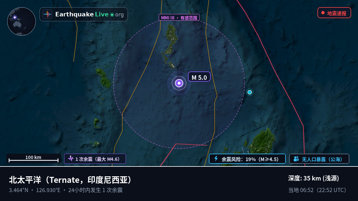 北太平洋 (印度尼西亚)