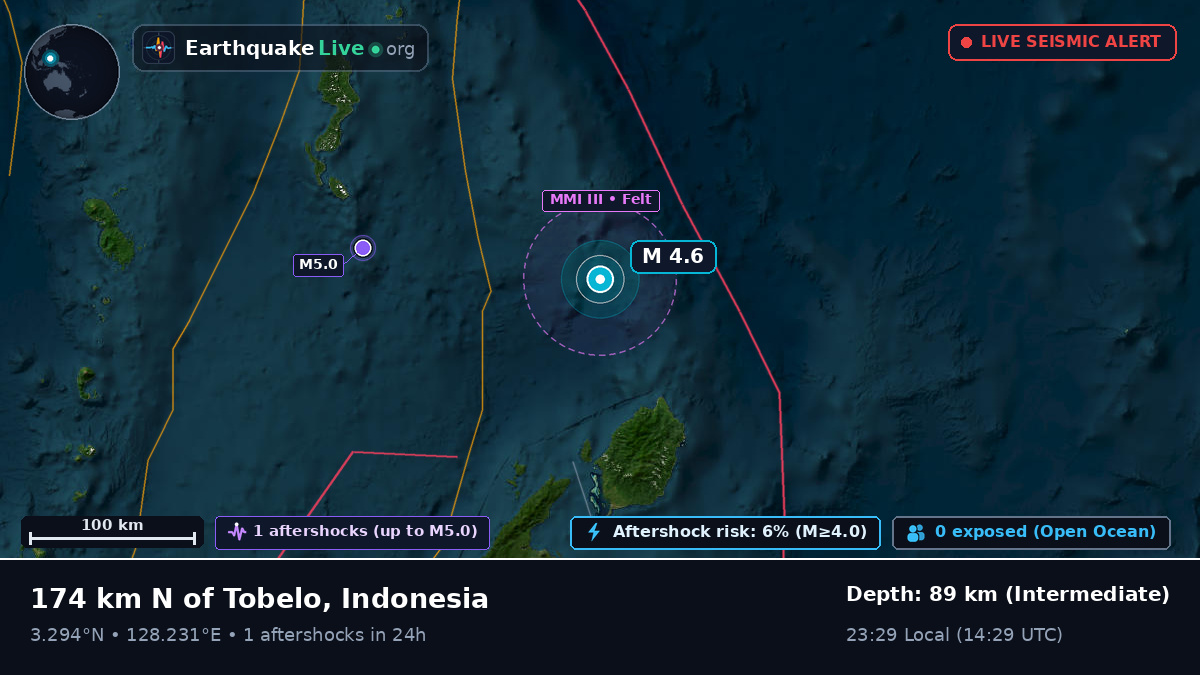 North Pacific Ocean (Indonesia)