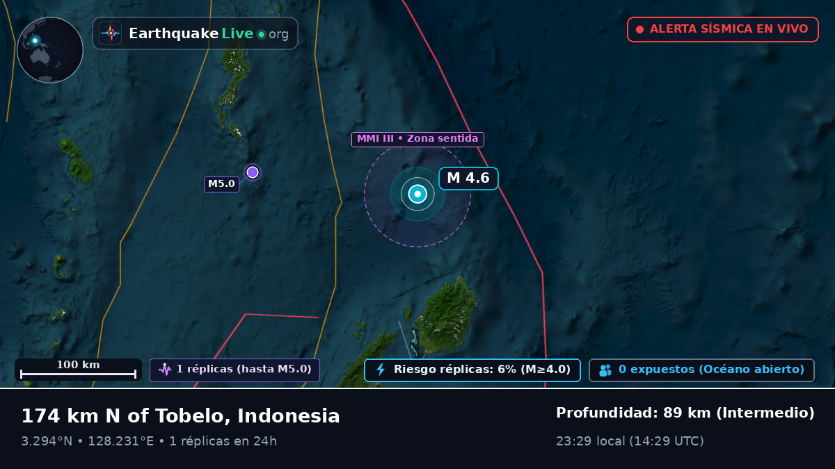 Océano Pacífico Norte (Indonesia)