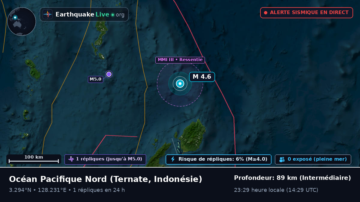 Océan Pacifique Nord (Indonésie)
