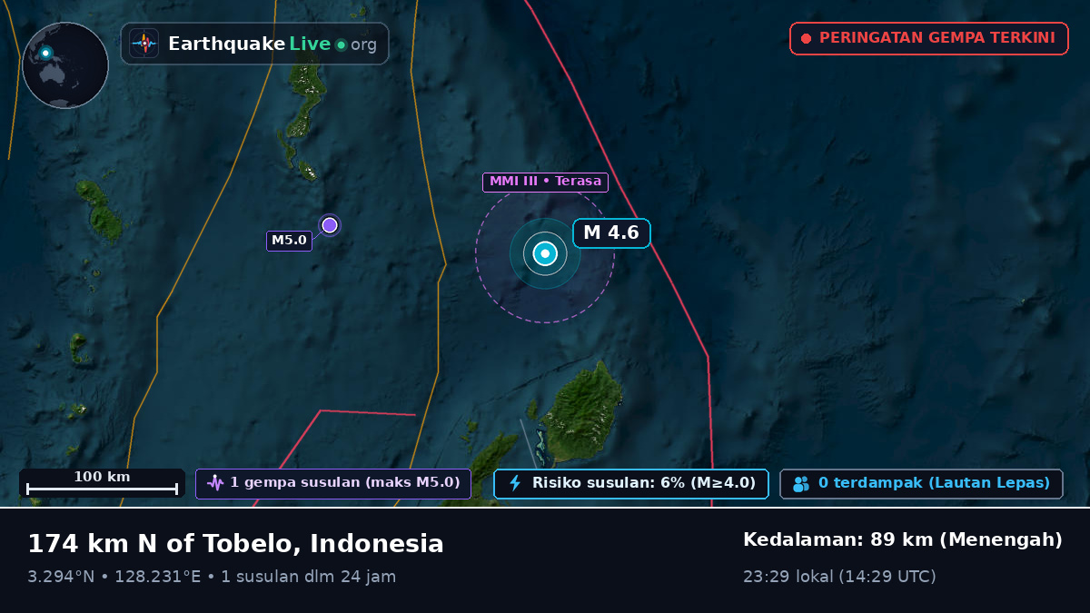 Samudra Pasifik Utara (Indonesia)