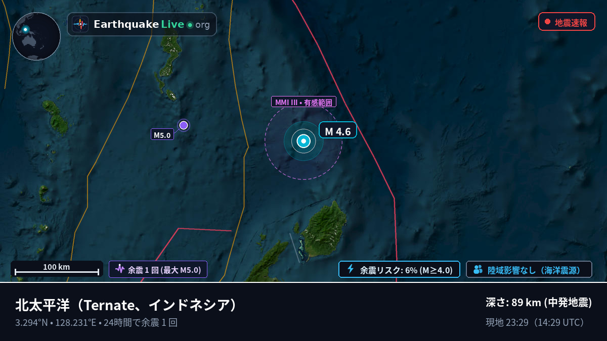 北太平洋 (インドネシア)