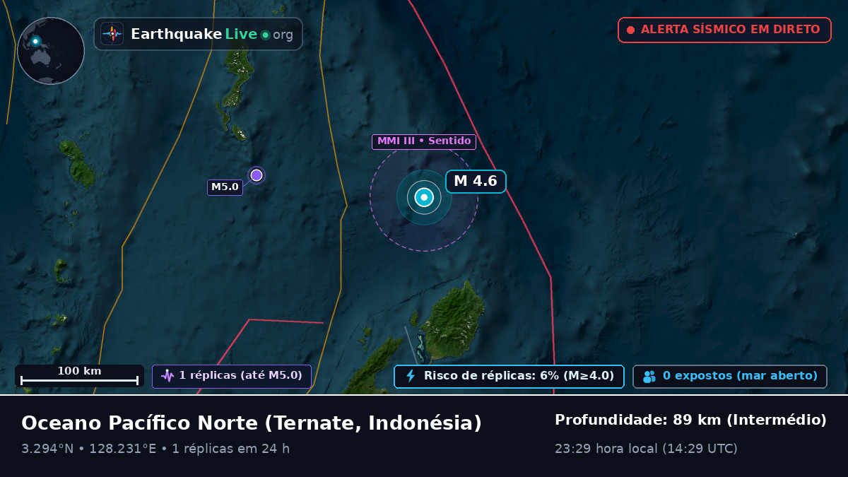 Oceano Pacífico Norte (Indonésia)