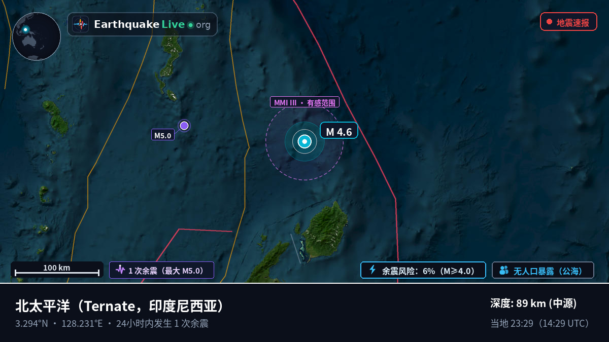 北太平洋 (印度尼西亚)