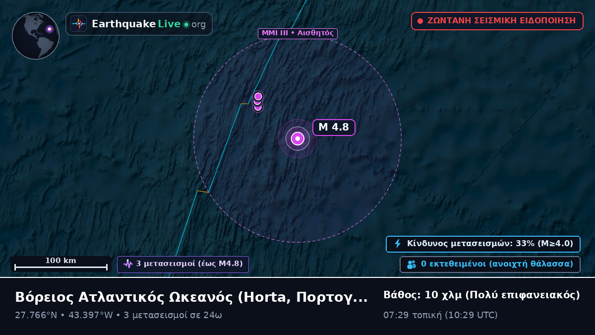 Βόρειος Ατλαντικός Ωκεανός (Πορτογαλία)