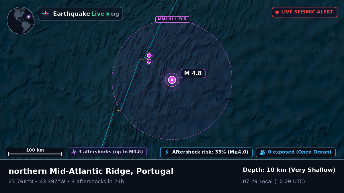 North Atlantic Ocean (Portugal)