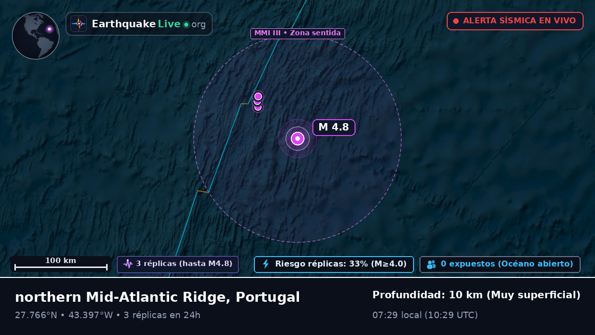 Océano Atlántico Norte (Portugal)