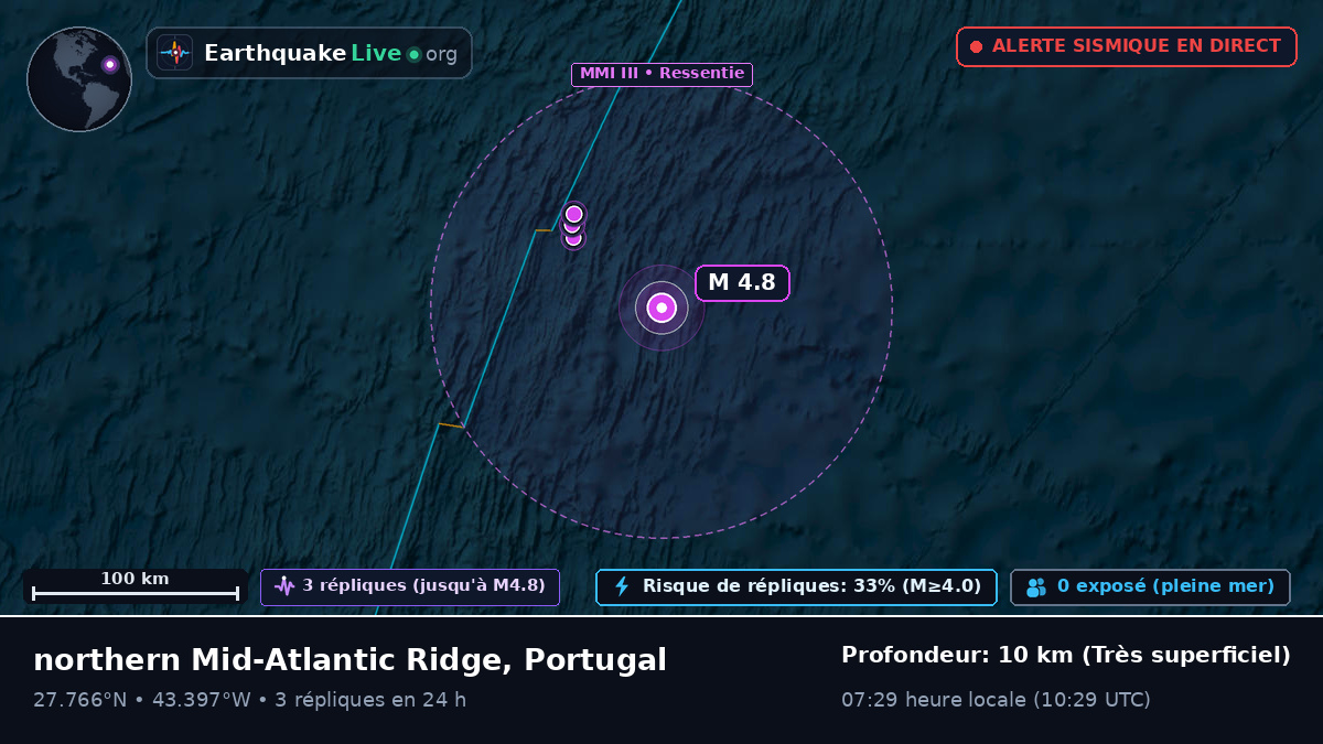 Océan Atlantique Nord (Portugal)