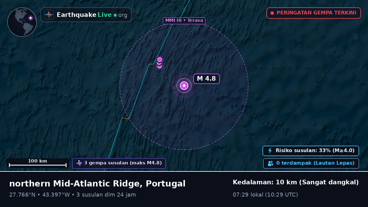 Samudra Atlantik Utara (Portugal)