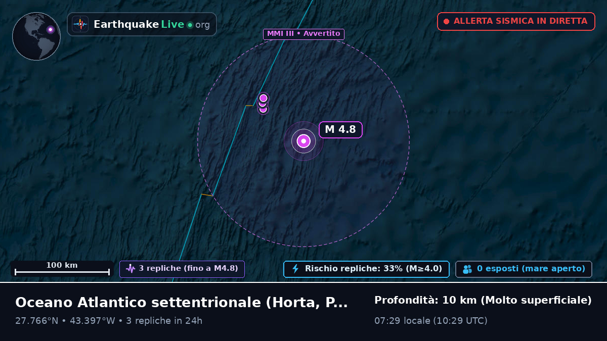 Oceano Atlantico settentrionale (Portogallo)