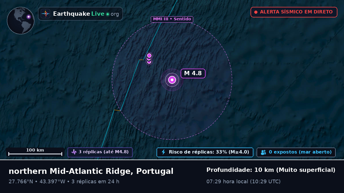 Oceano Atlântico Norte (Portugal)