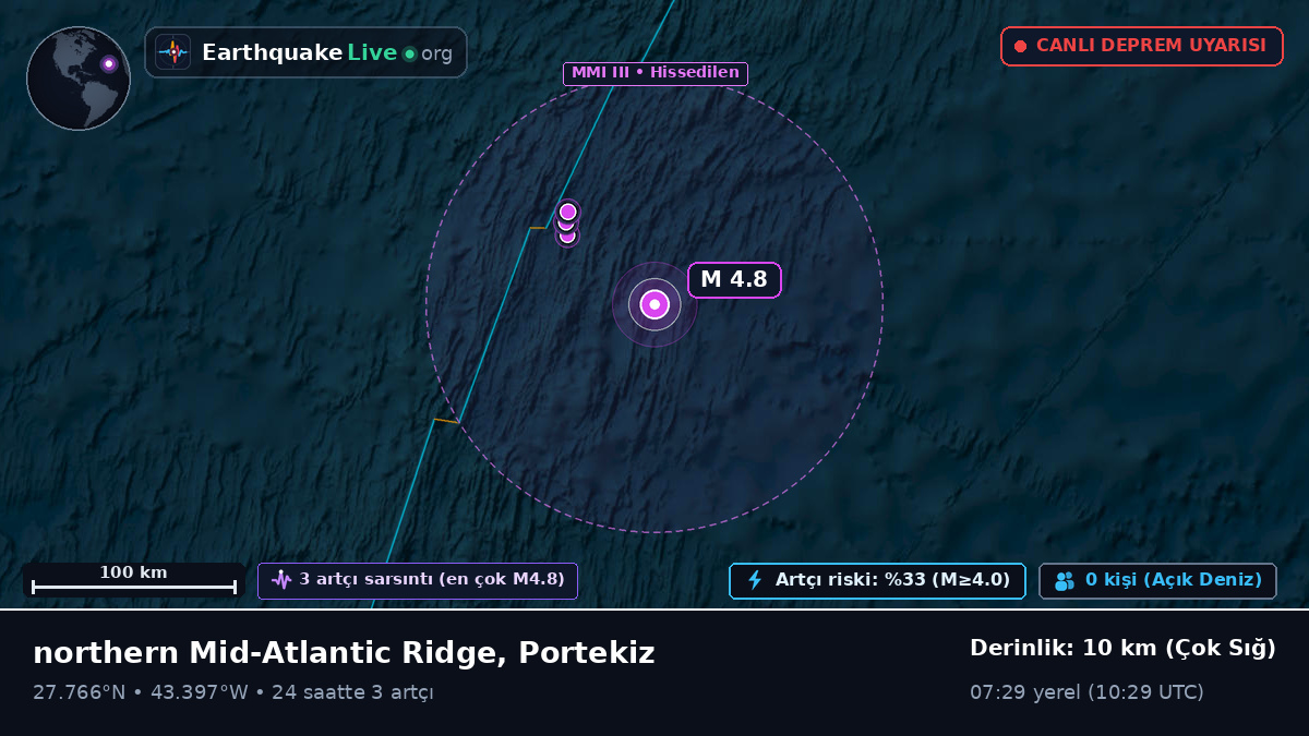 Kuzey Atlantik Okyanusu (Portekiz)