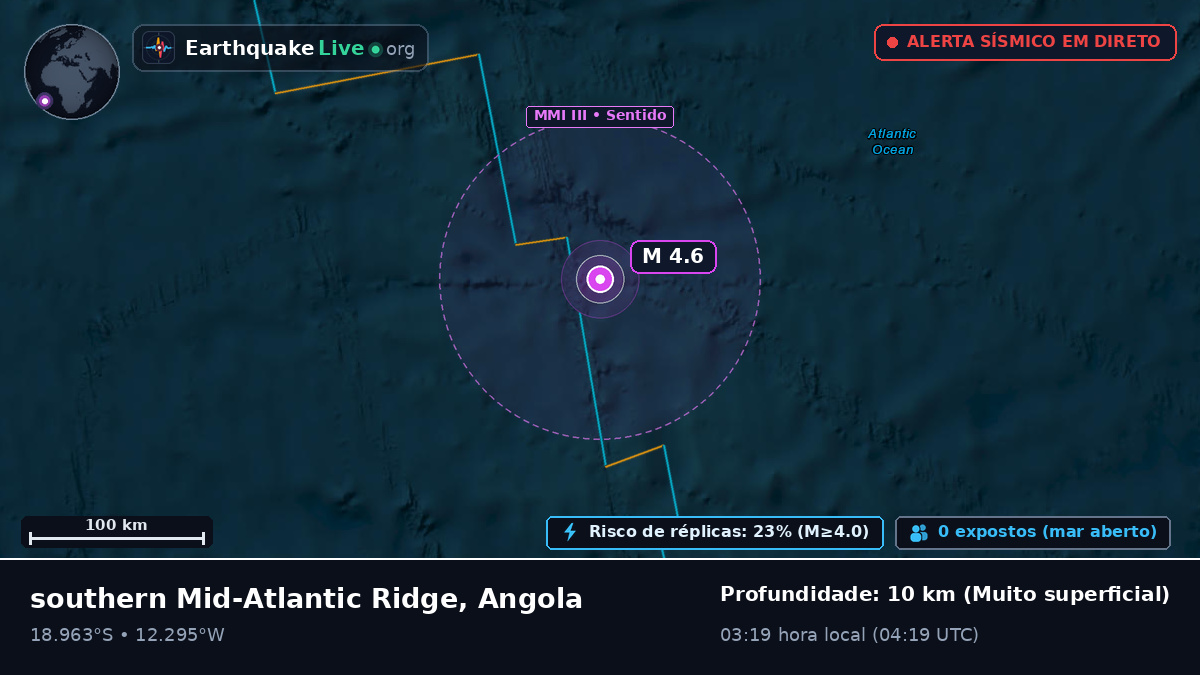 Oceano Atlântico Sul (Angola)