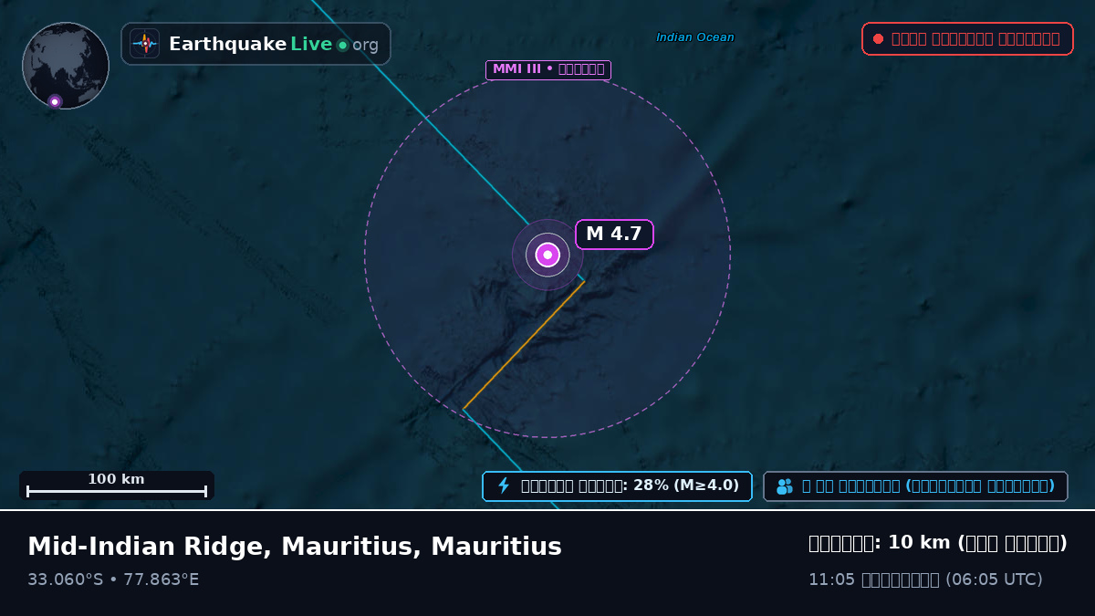 ভারত মহাসাগর (Mauritius)