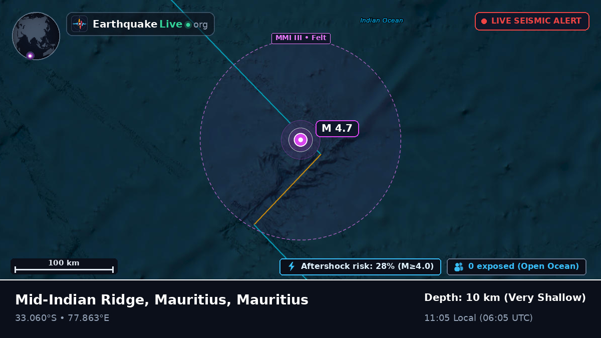 Indian Ocean (Mauritius)