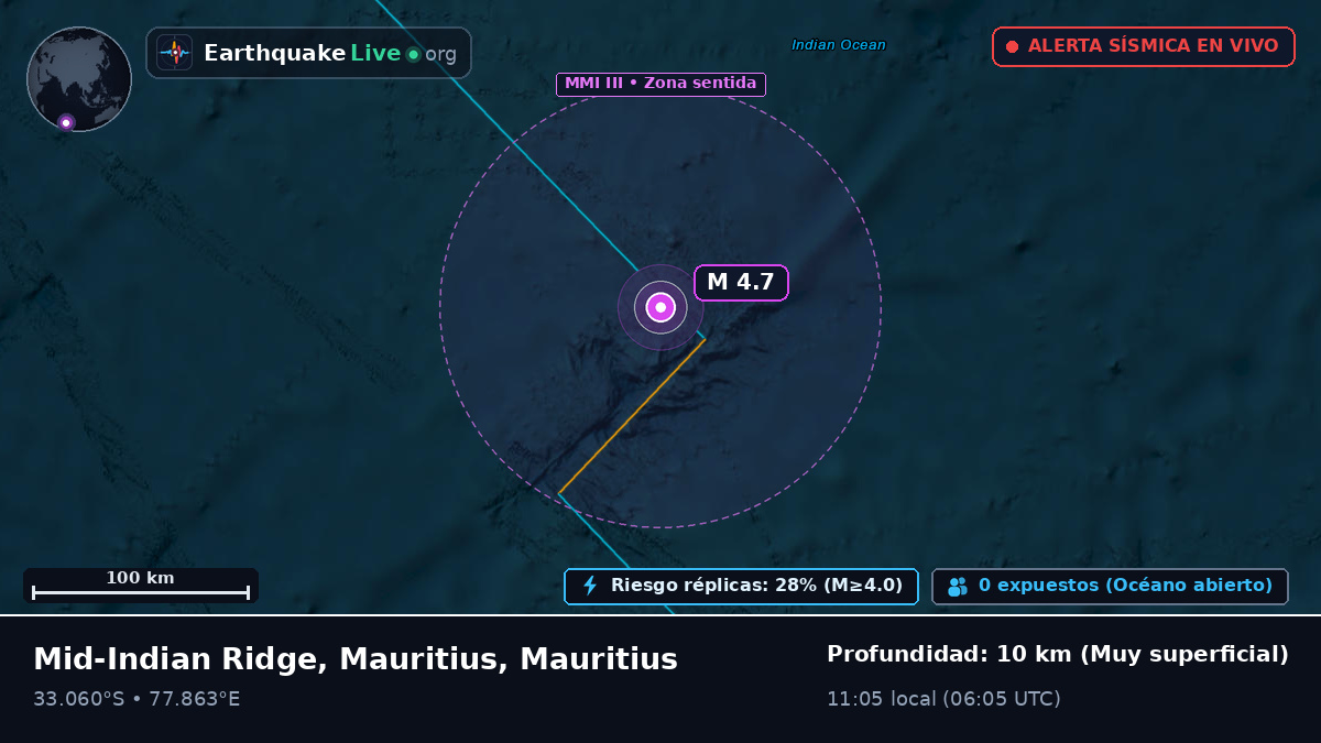 Océano Índico (Mauritius)