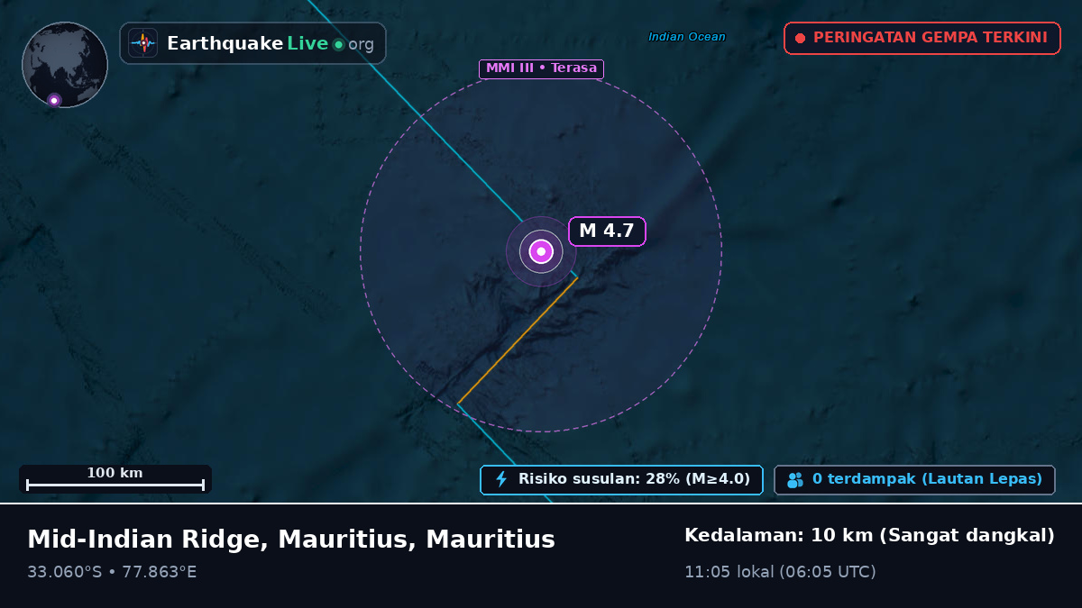 Samudra Hindia (Mauritius)