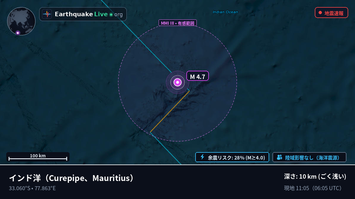 インド洋 (Mauritius)