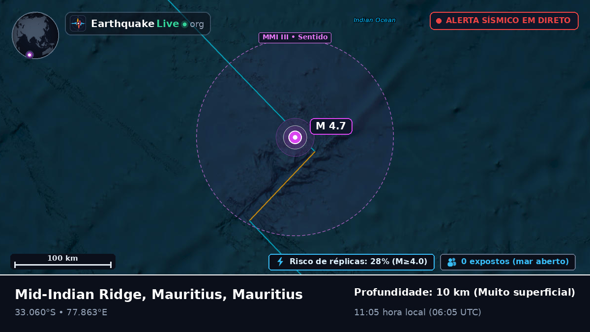 Oceano Índico (Mauritius)