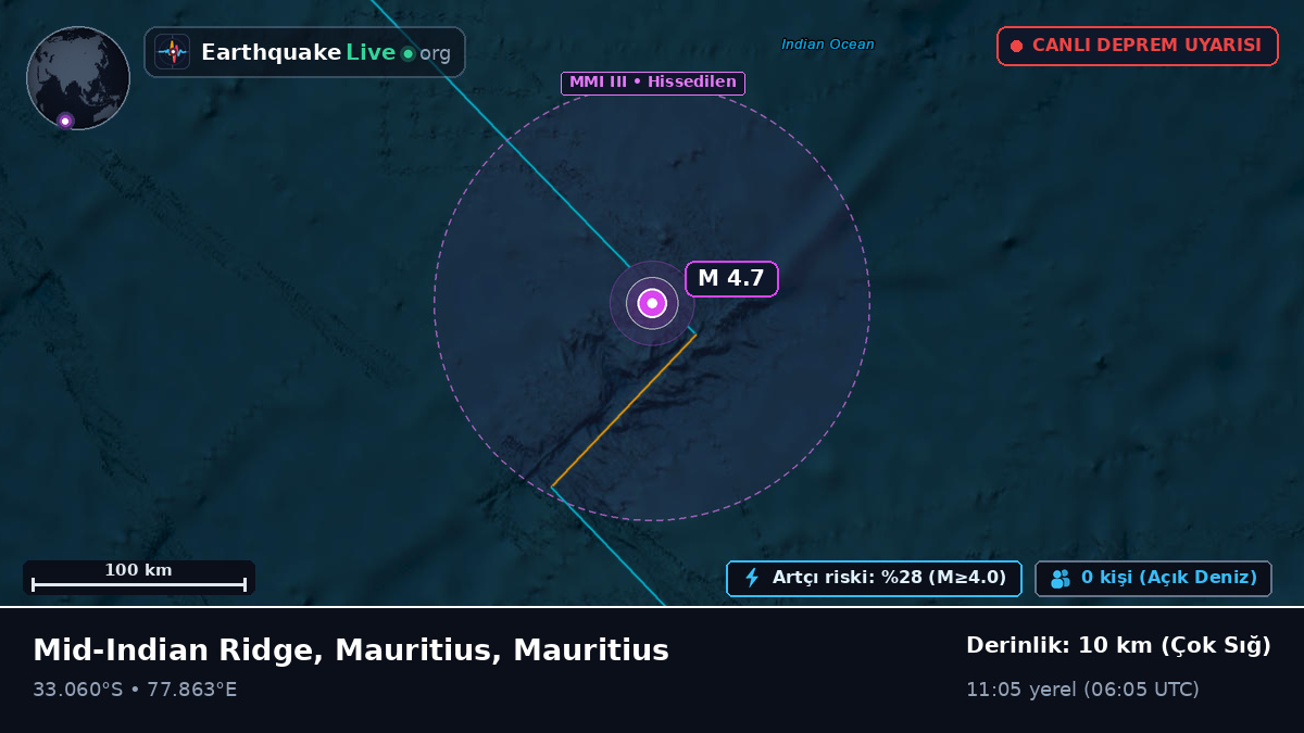 Hint Okyanusu (Mauritius)