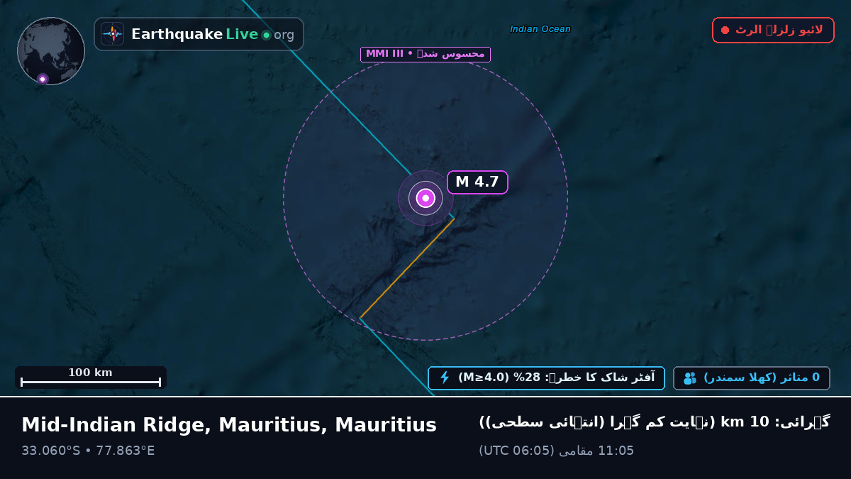 بحر ہند (Mauritius)