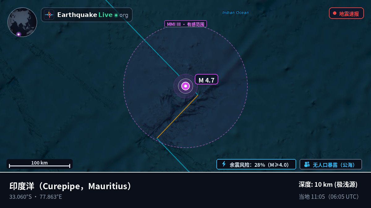 印度洋 (Mauritius)
