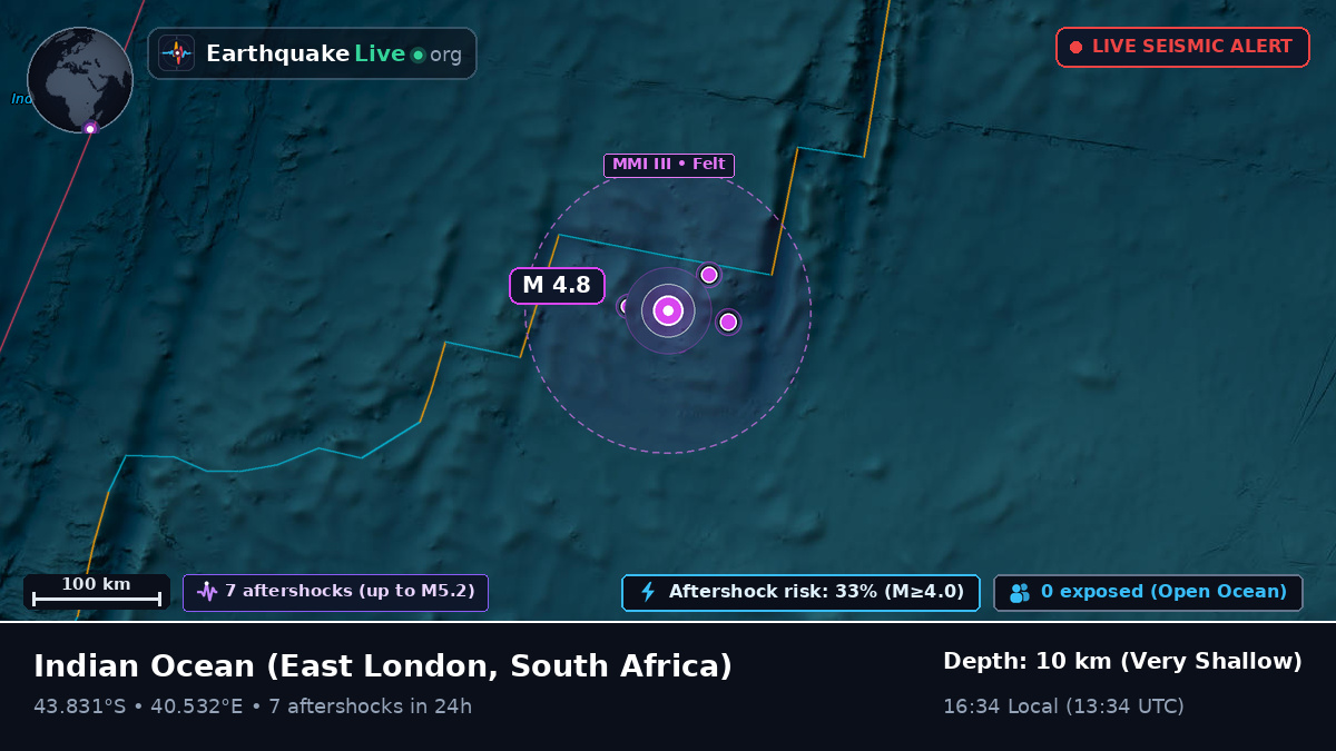 Indian Ocean (South Africa)