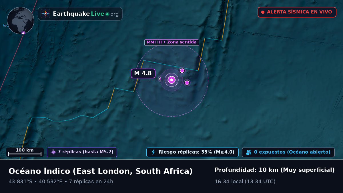 Océano Índico (South Africa)