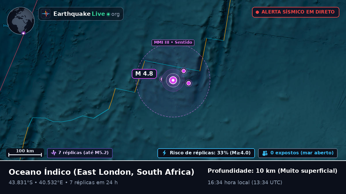 Oceano Índico (South Africa)