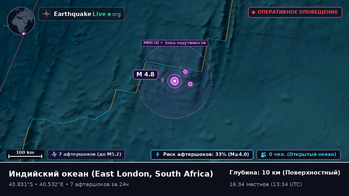 Индийский океан (South Africa)
