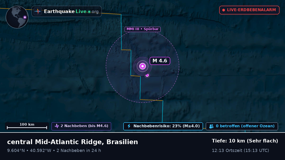 Nordatlantik (Brasilien)