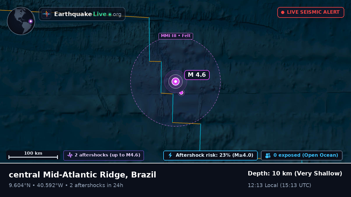 North Atlantic Ocean (Brazil)