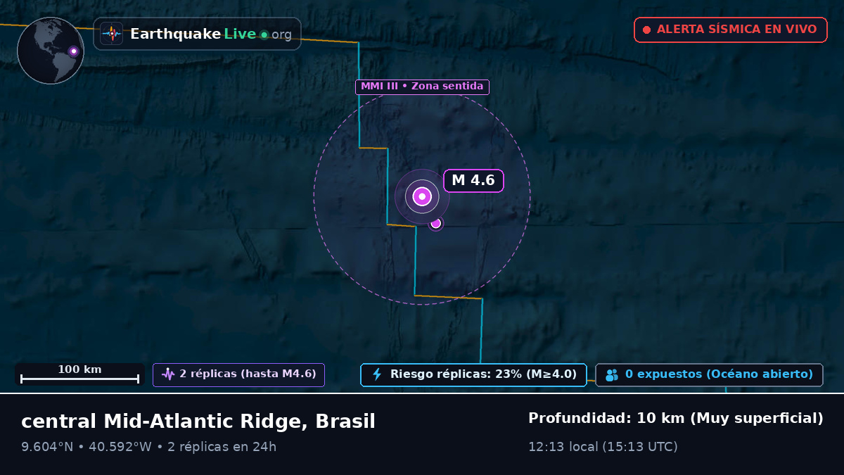 Océano Atlántico Norte (Brasil)