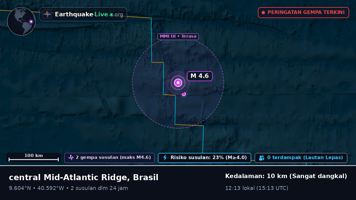 Samudra Atlantik Utara (Brasil)