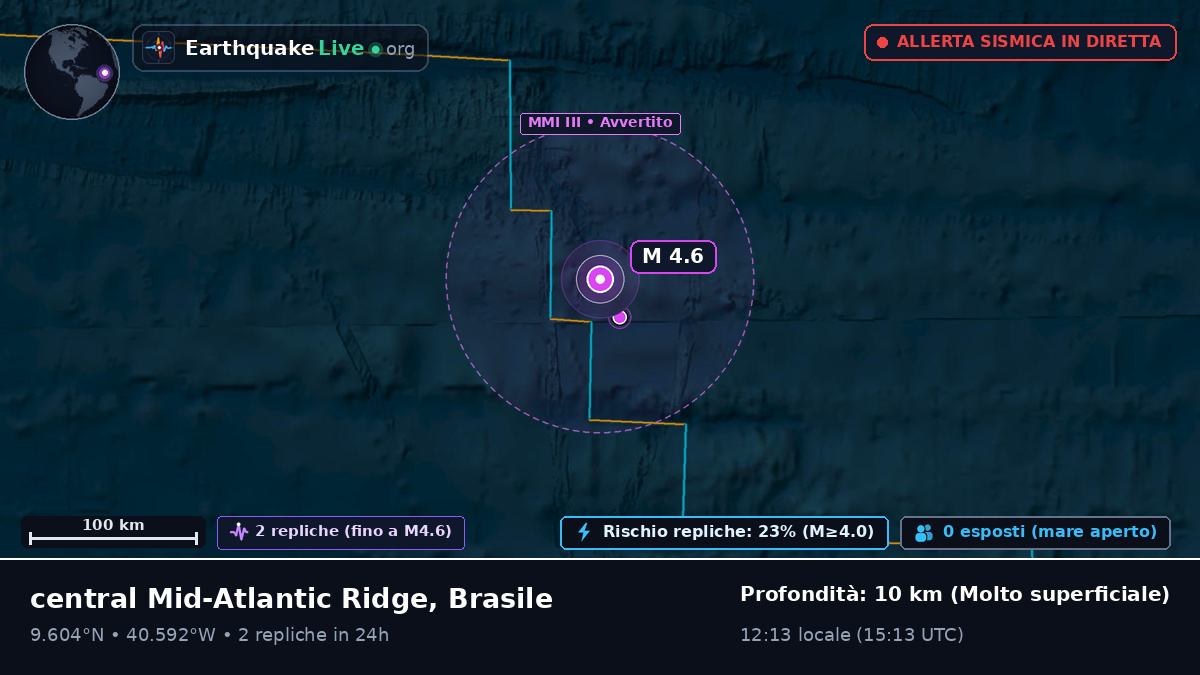 Oceano Atlantico settentrionale (Brasile)