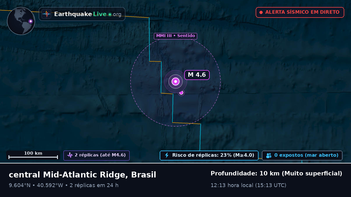 Oceano Atlântico Norte (Brasil)