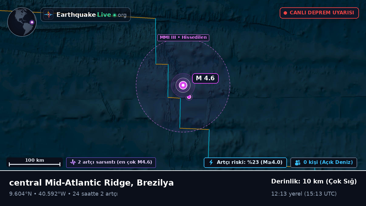 Kuzey Atlantik Okyanusu (Brezilya)