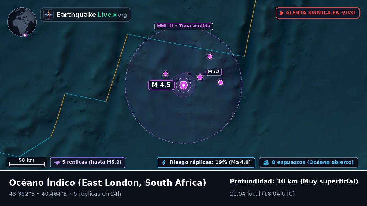 Océano Índico (South Africa)