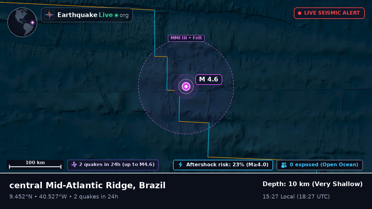 North Atlantic Ocean (Brazil)