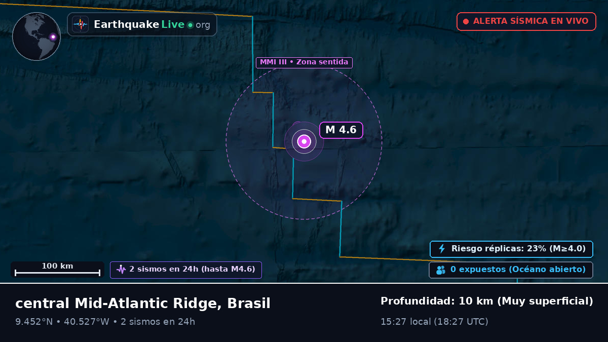 Océano Atlántico Norte (Brasil)