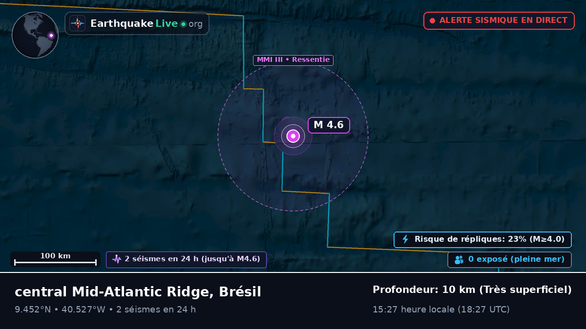 Océan Atlantique Nord (Brésil)