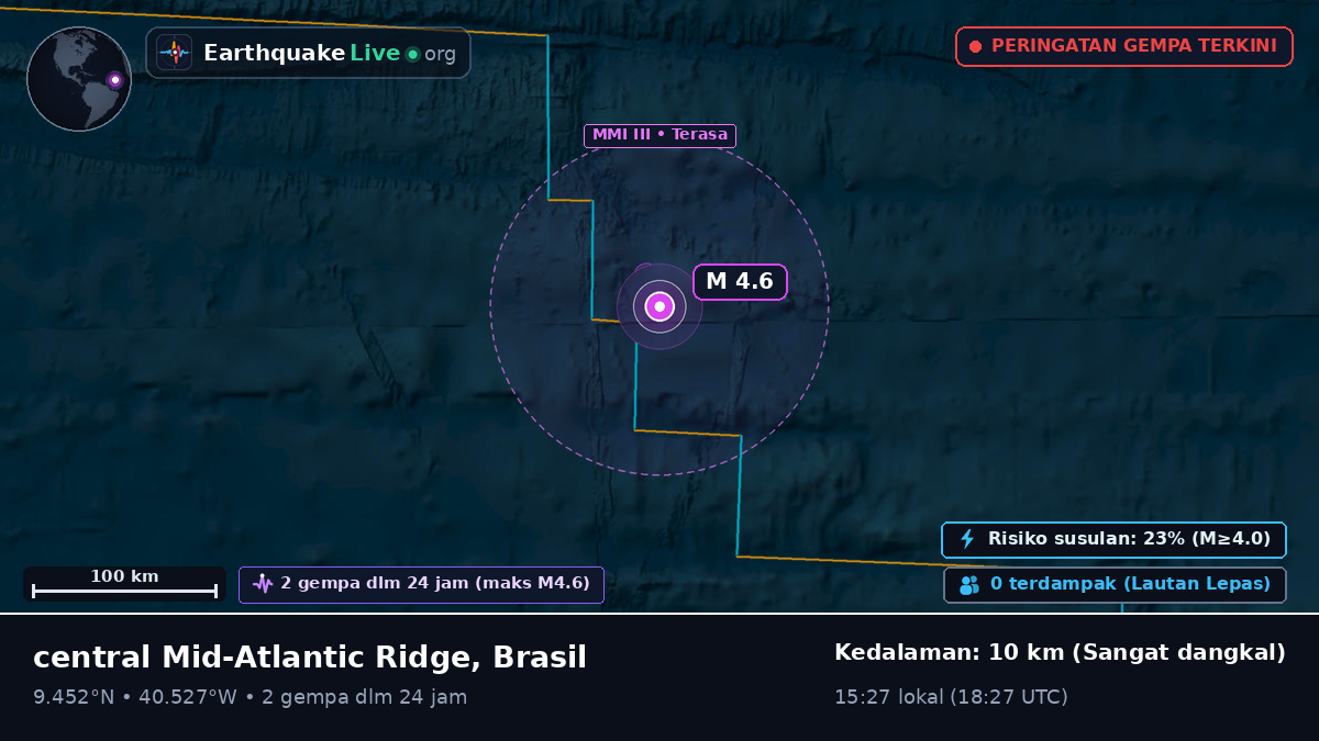 Samudra Atlantik Utara (Brasil)