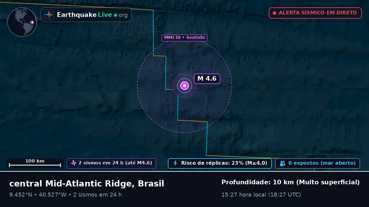Oceano Atlântico Norte (Brasil)