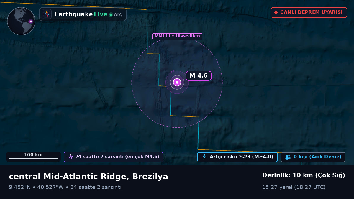 Kuzey Atlantik Okyanusu (Brezilya)