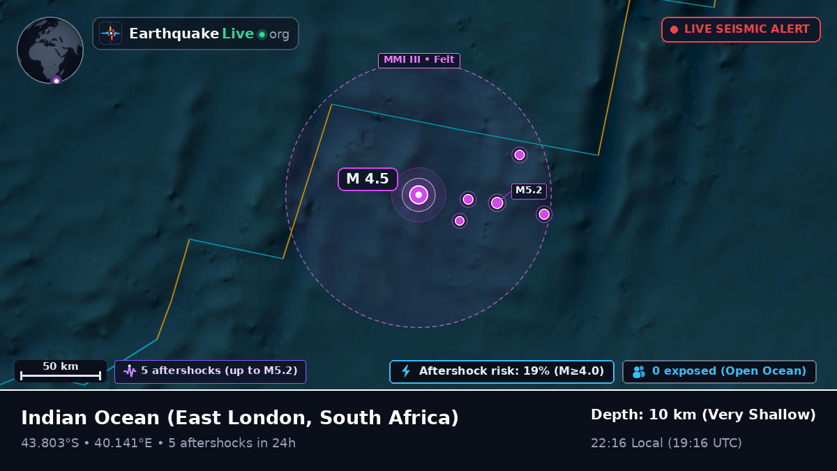 Indian Ocean (South Africa)