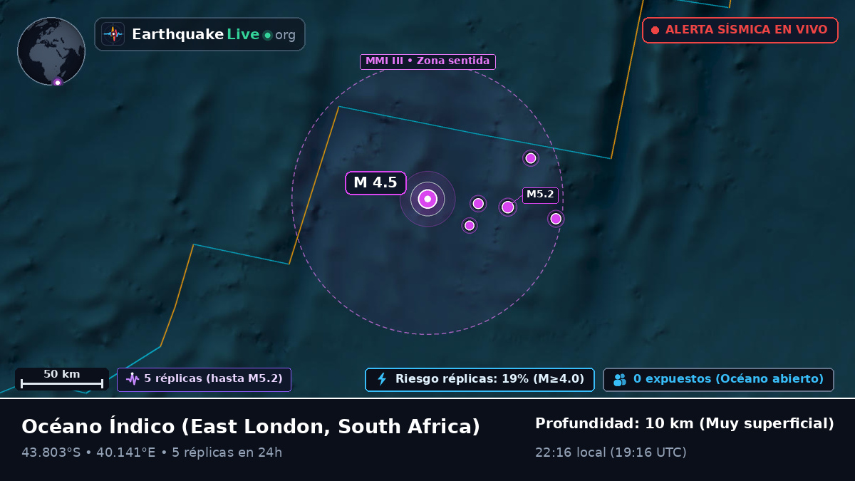 Océano Índico (South Africa)