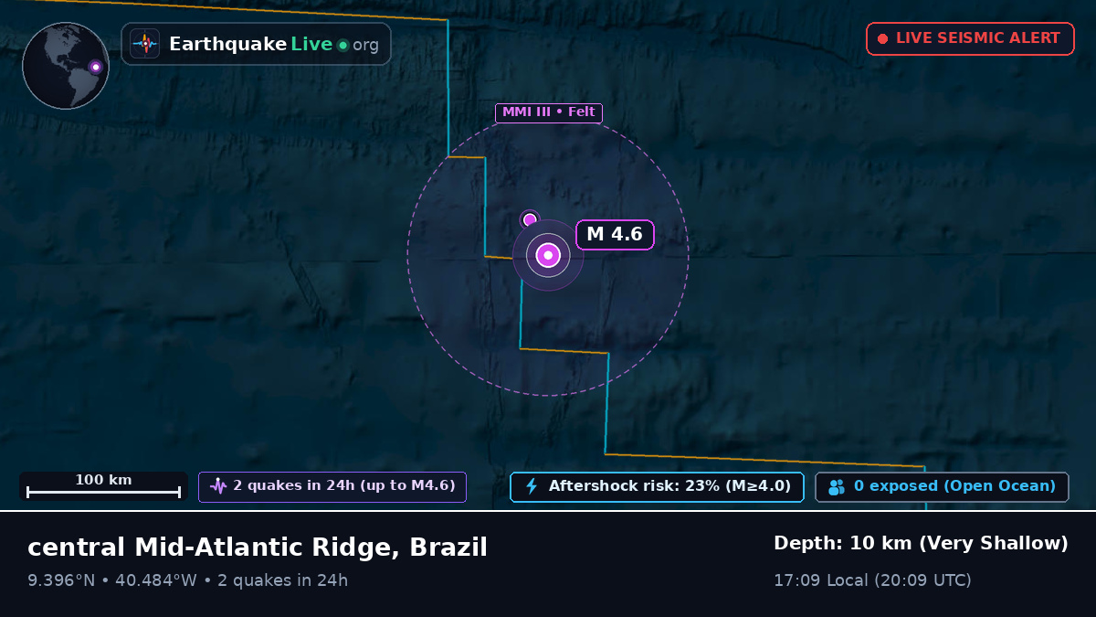 North Atlantic Ocean (Brazil)