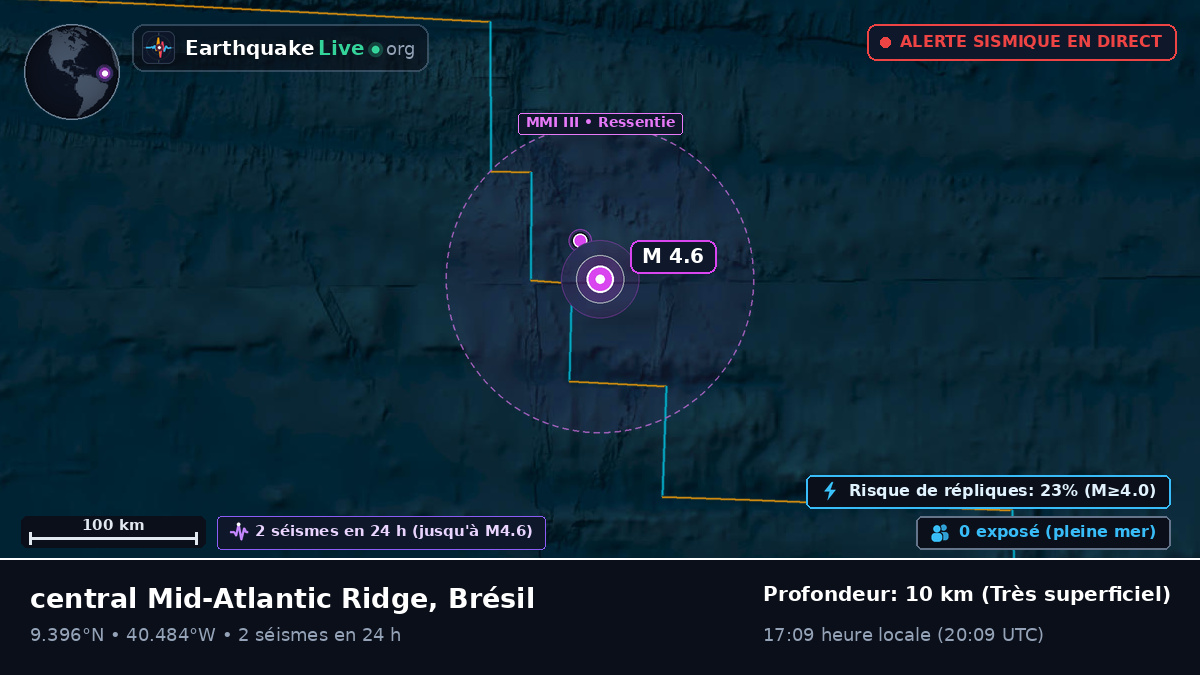 Océan Atlantique Nord (Brésil)